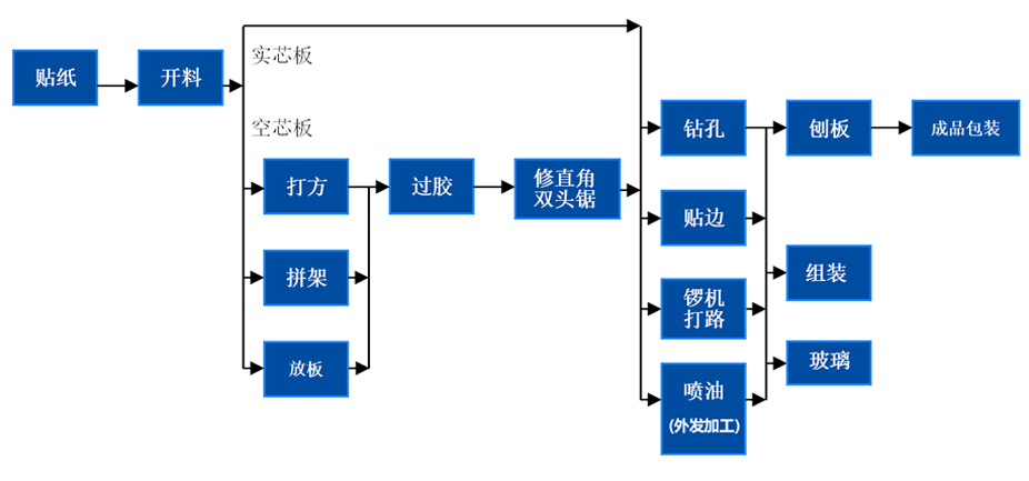 日韩午夜视频
